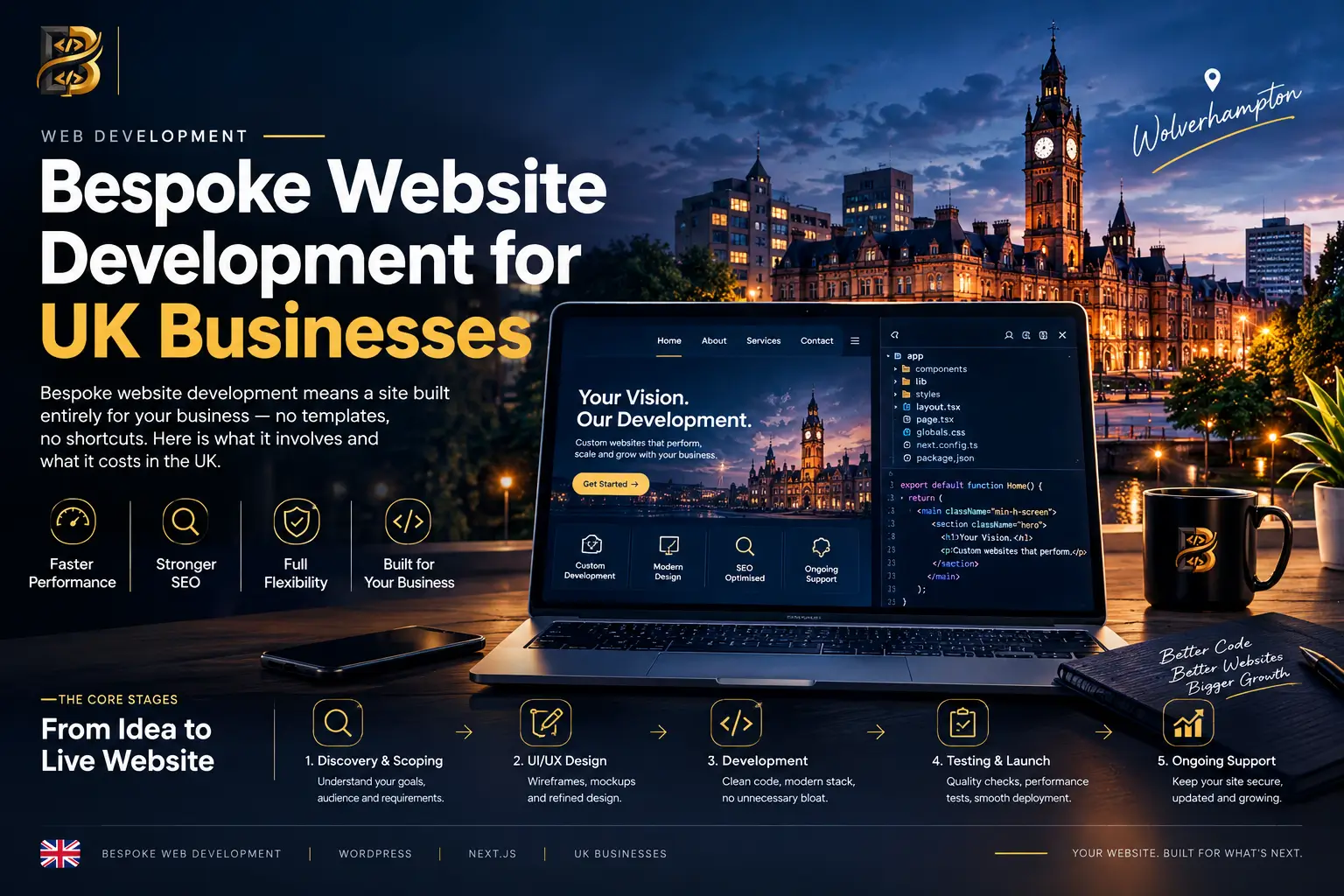 Bespoke Website Development for UK Businesses | Build With Umar