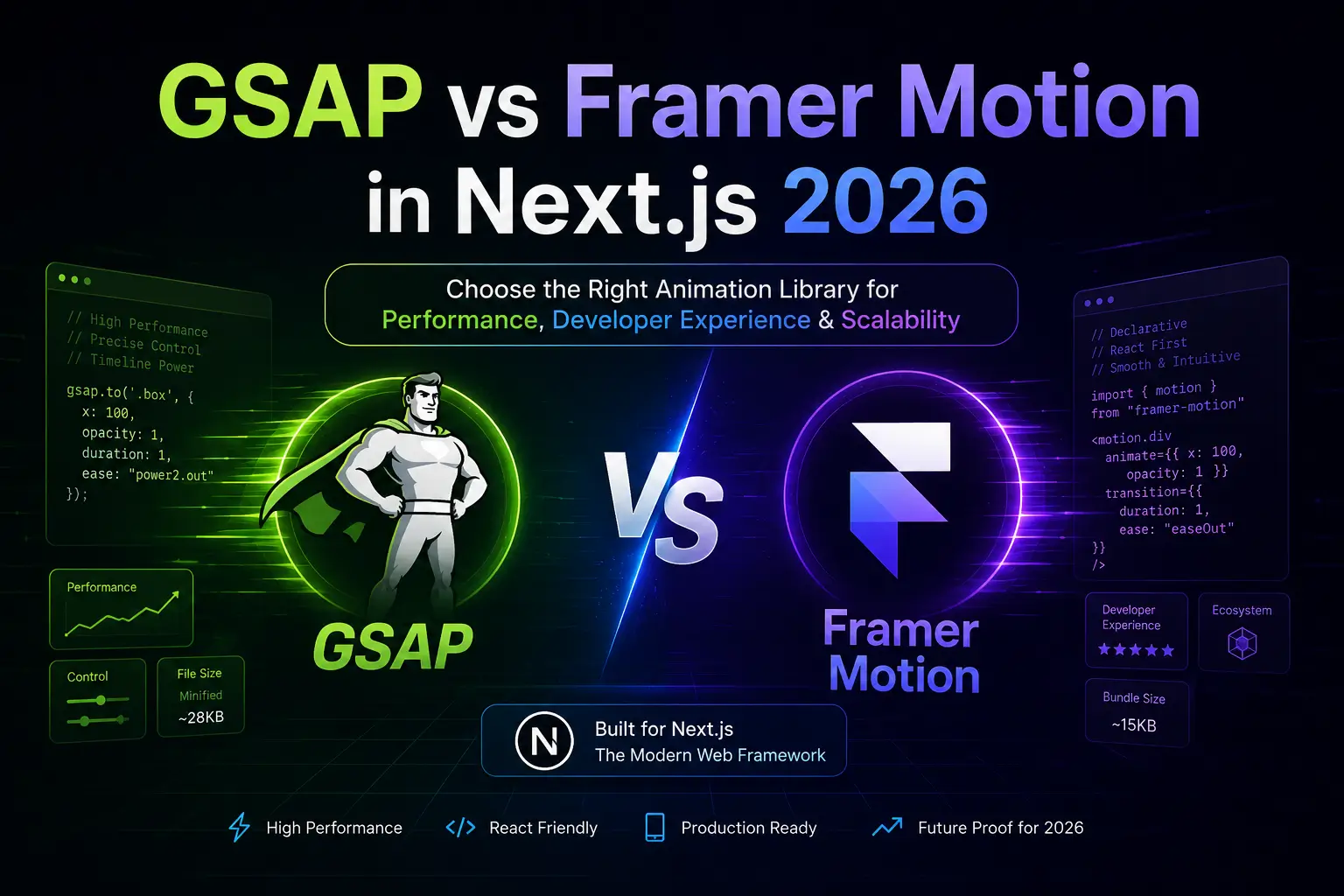 GSAP vs Framer Motion in 2026 | Build With Umar