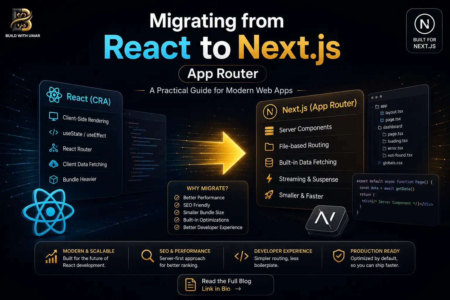 How to Migrate from React (Vite/CRA) to Next.js 15 App Router | Build With Umar