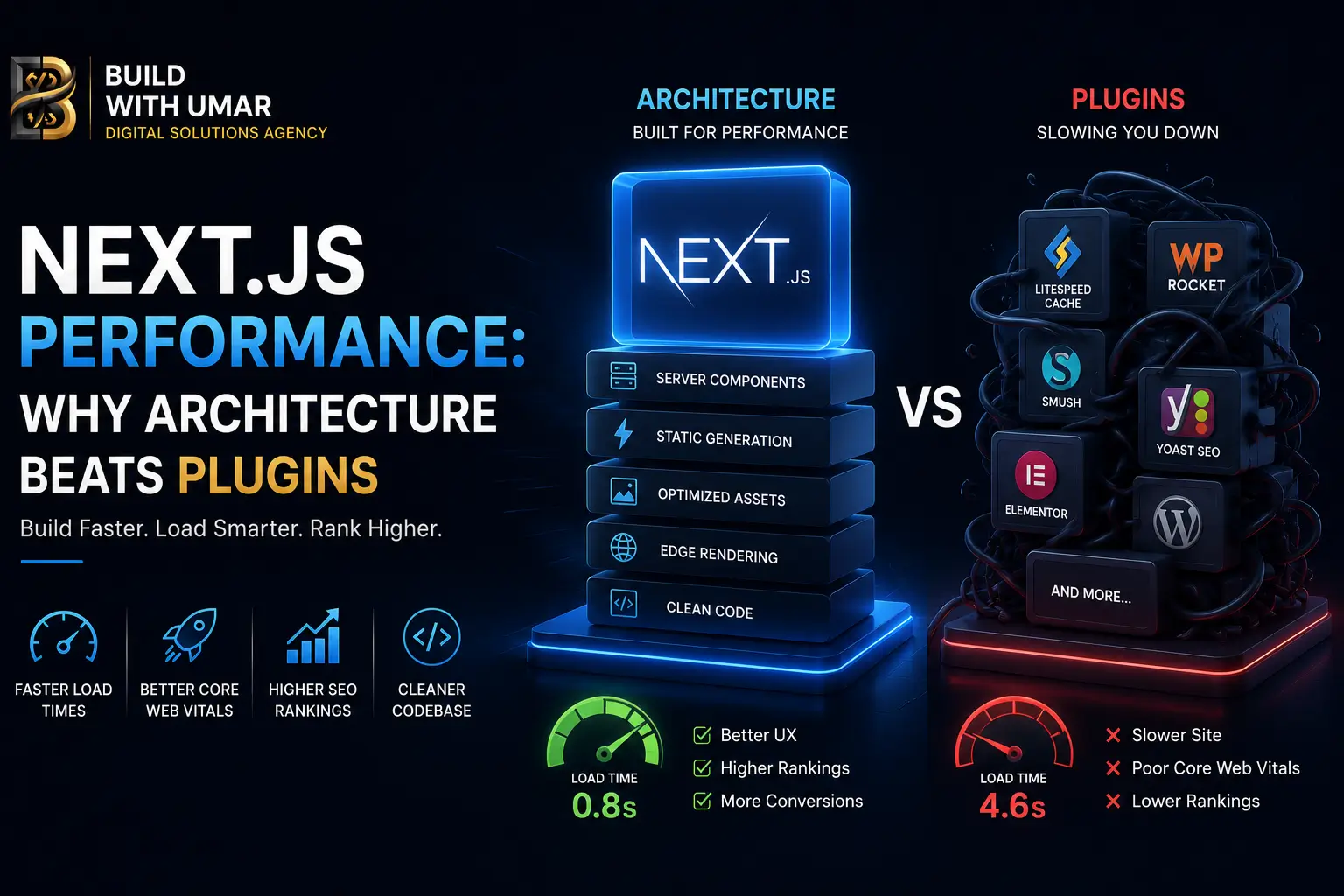 Next.js Performance: Why Architecture Beats Plugins | Build With Umar