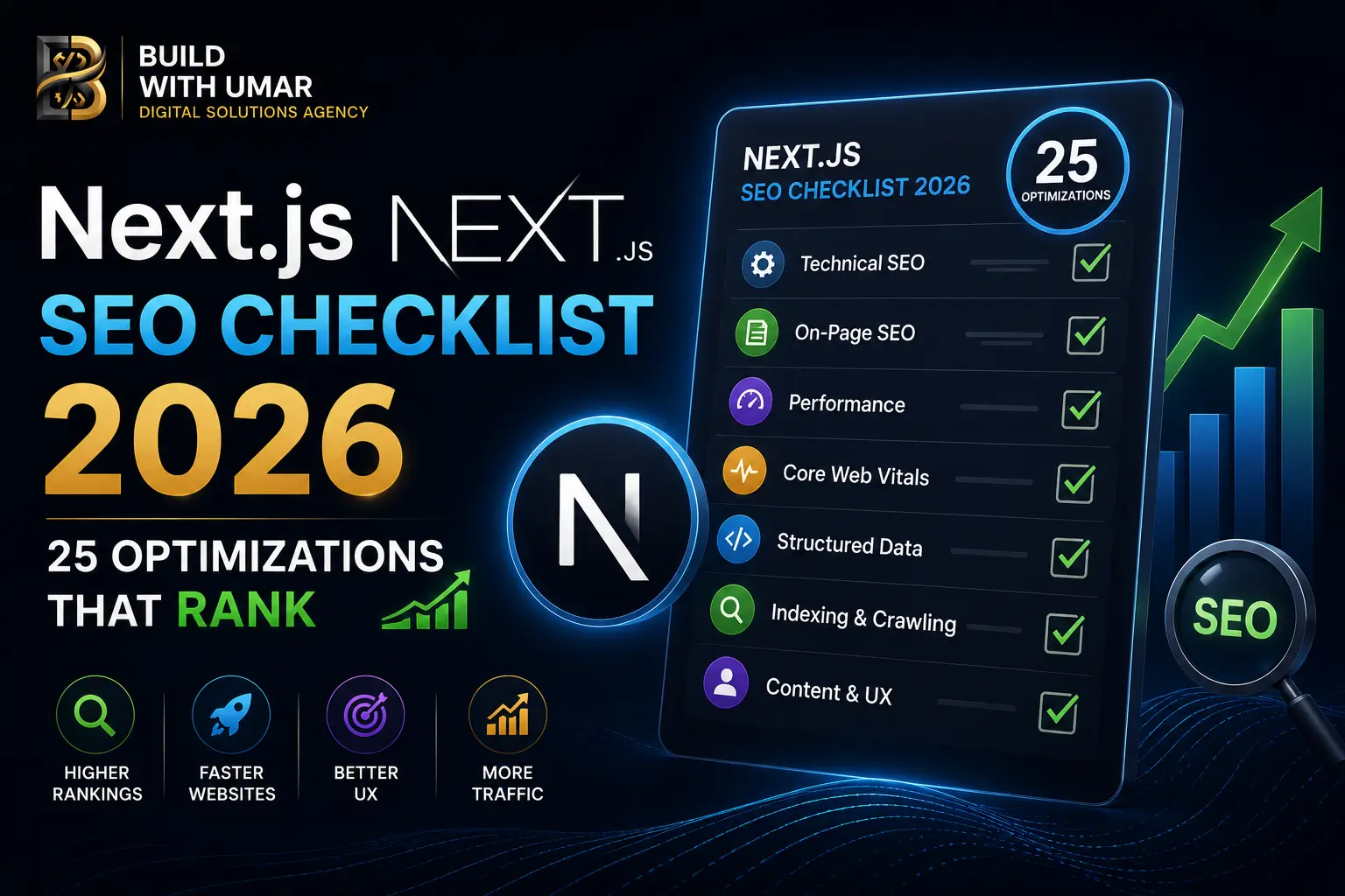 Next.js SEO Checklist 2026 Optimizations | Build With Umar