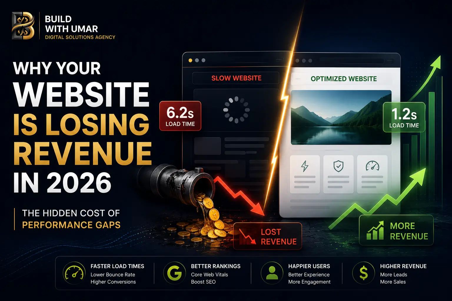 Why Your Website Is Losing Revenue in 2026 | Build With Umar
